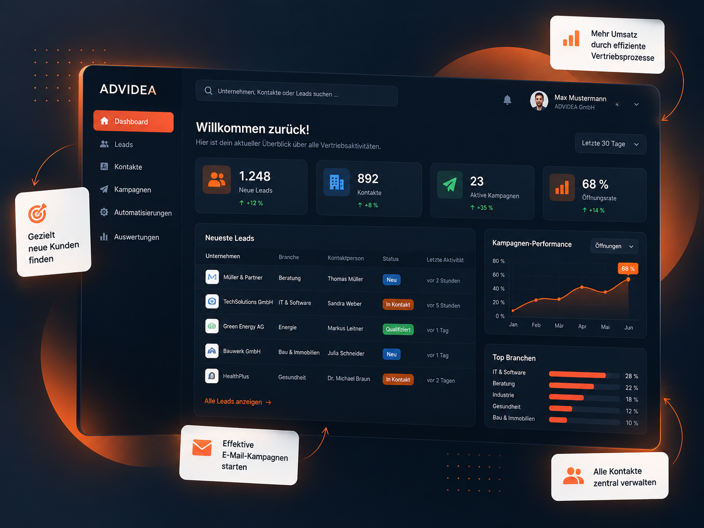 ADVIDEA media Lead Studio